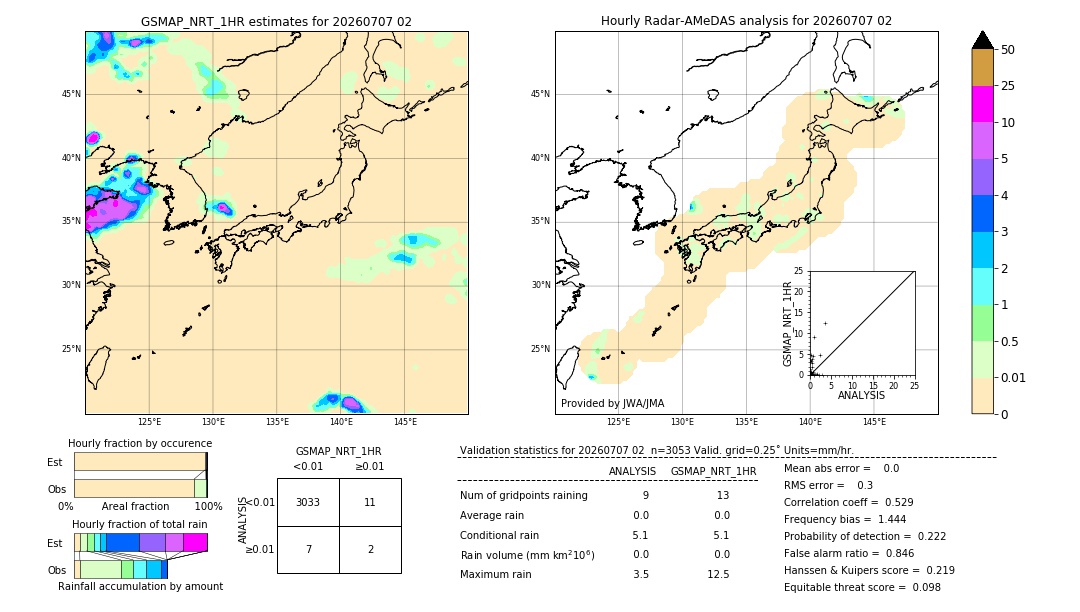 GSMaP NRT validation image. 2026/07/07 02
