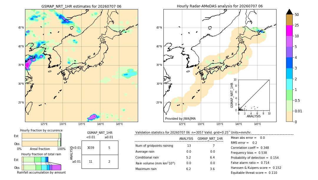GSMaP NRT validation image. 2026/07/07 06
