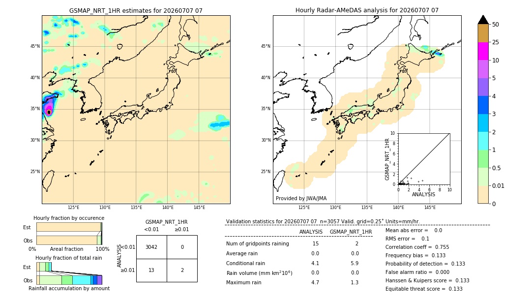 GSMaP NRT validation image. 2026/07/07 07