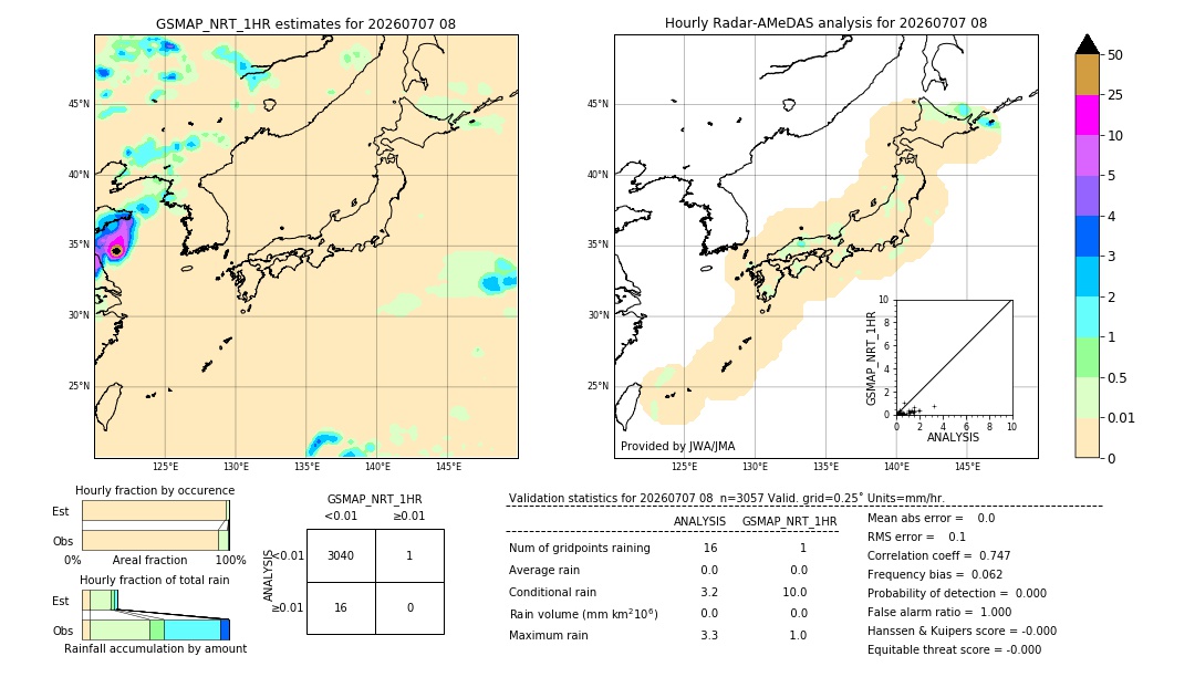 GSMaP NRT validation image. 2026/07/07 08