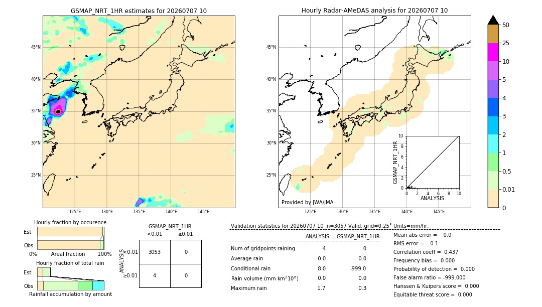 GSMaP NRT validation image. 2026/07/07 10