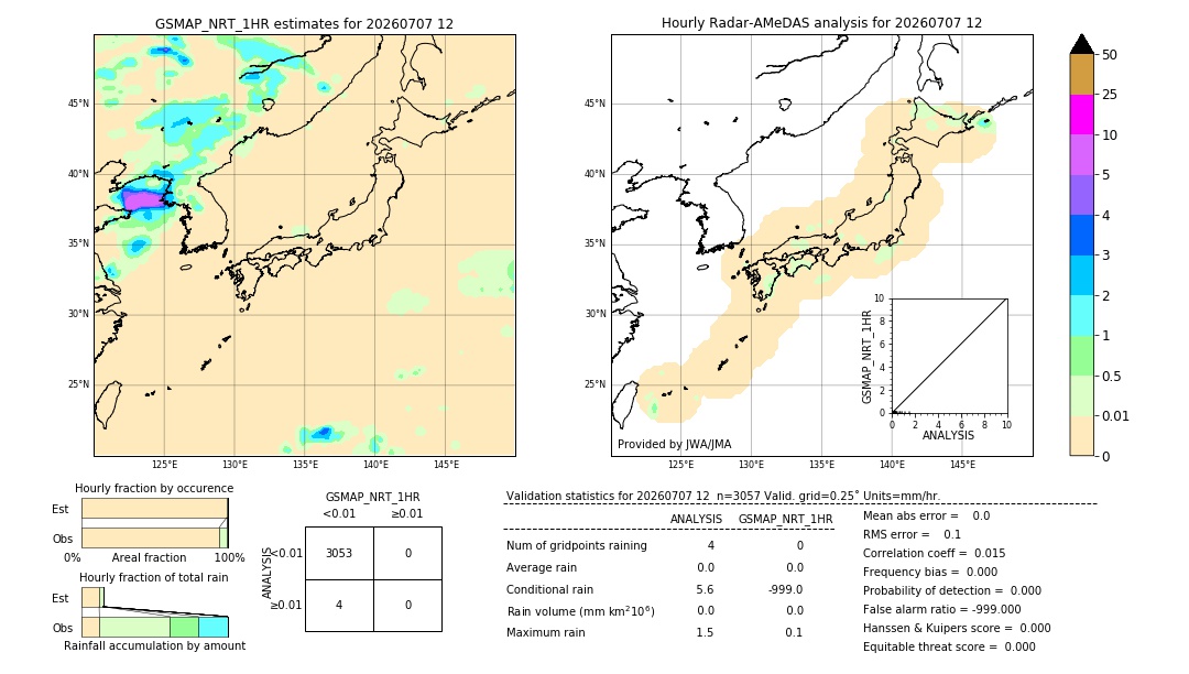 GSMaP NRT validation image. 2026/07/07 12