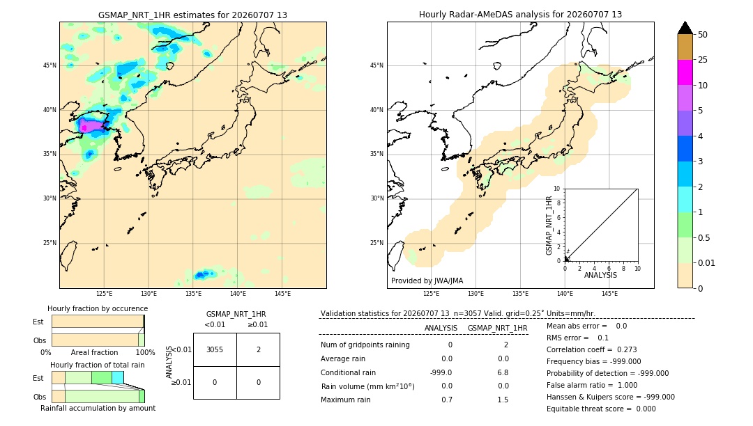 GSMaP NRT validation image. 2026/07/07 13