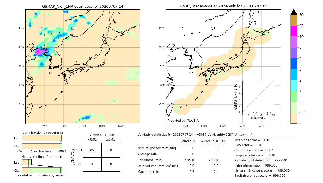 GSMaP NRT validation image. 2026/07/07 14