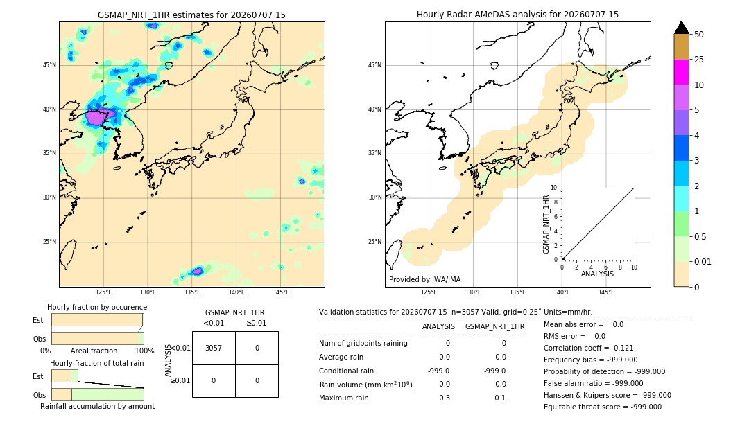 GSMaP NRT validation image. 2026/07/07 15