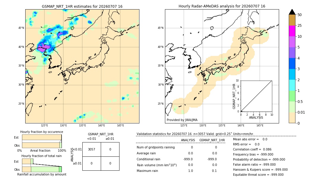 GSMaP NRT validation image. 2026/07/07 16