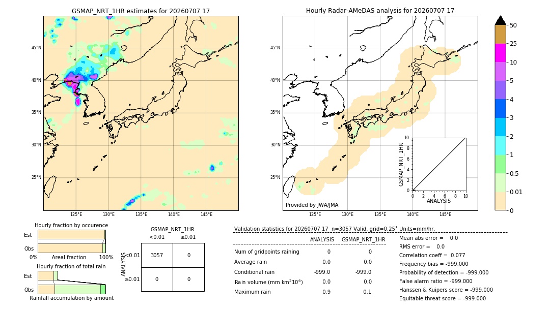 GSMaP NRT validation image. 2026/07/07 17