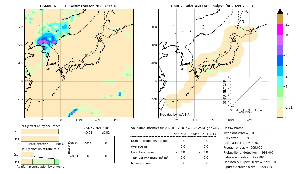 GSMaP NRT validation image. 2026/07/07 18