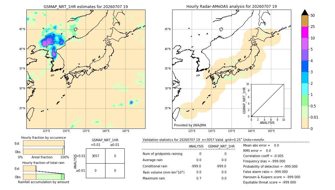GSMaP NRT validation image. 2026/07/07 19
