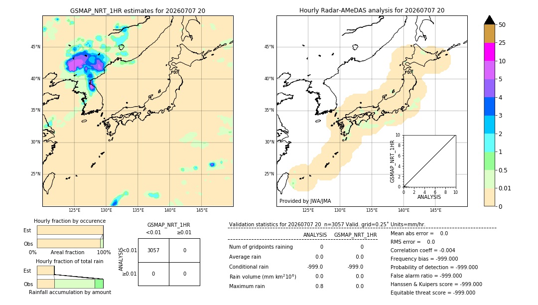 GSMaP NRT validation image. 2026/07/07 20