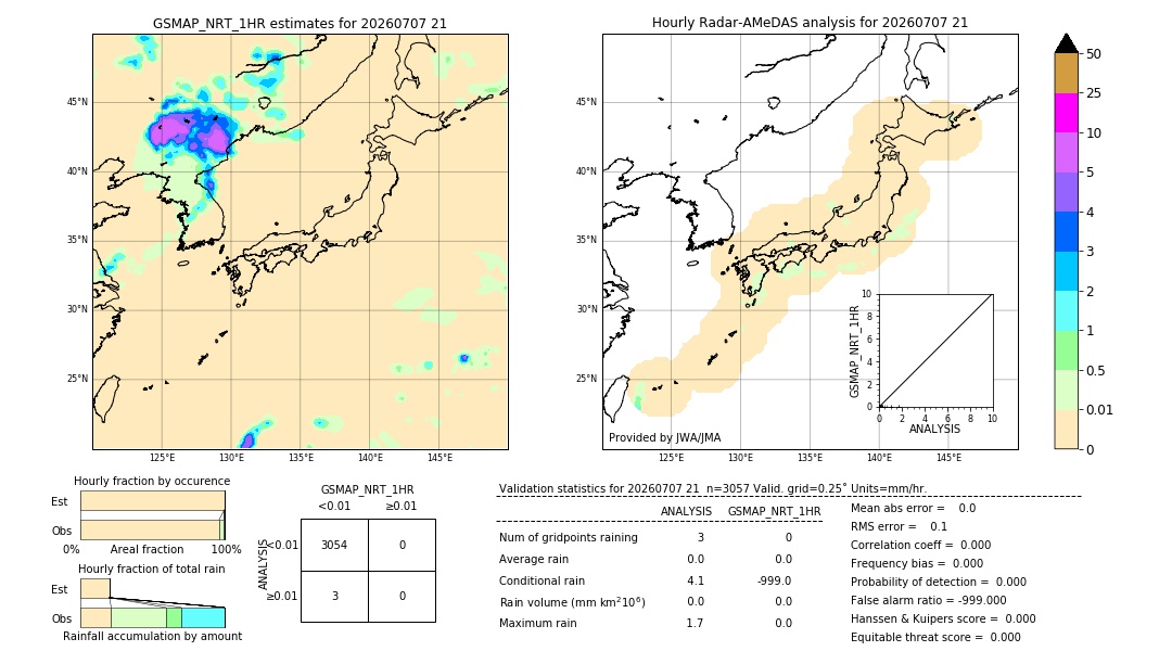 GSMaP NRT validation image. 2026/07/07 21