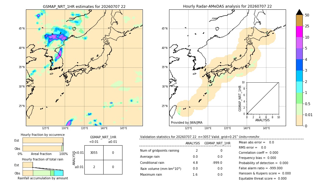 GSMaP NRT validation image. 2026/07/07 22