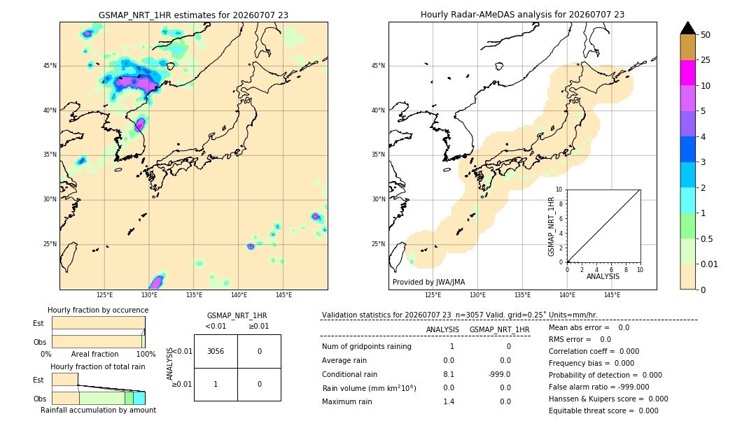 GSMaP NRT validation image. 2026/07/07 23