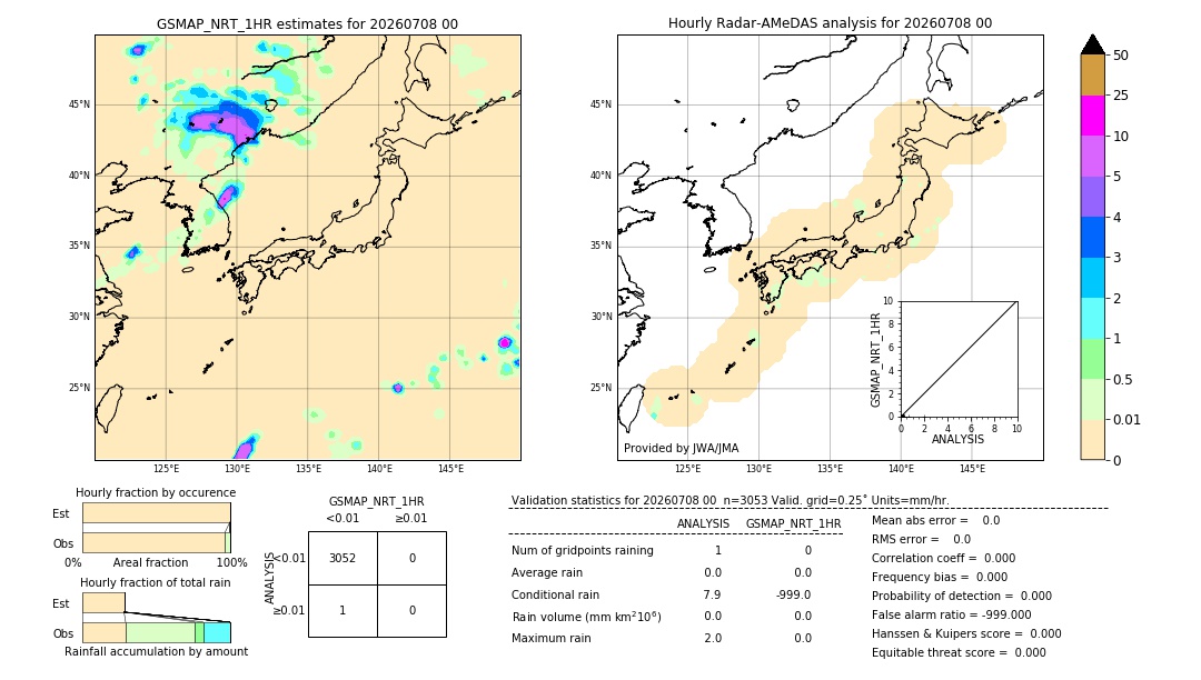 GSMaP NRT validation image. 2026/07/08 00