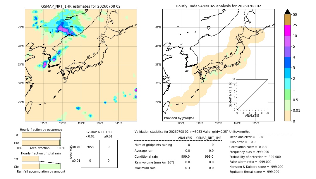 GSMaP NRT validation image. 2026/07/08 02