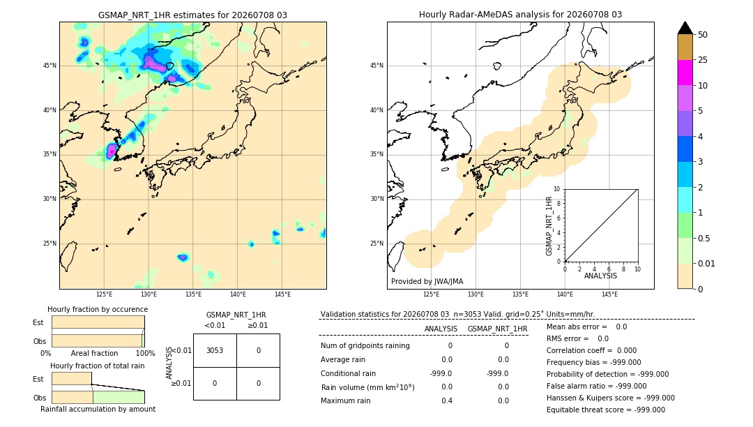 GSMaP NRT validation image. 2026/07/08 03