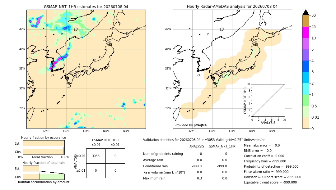 GSMaP NRT validation image. 2026/07/08 04