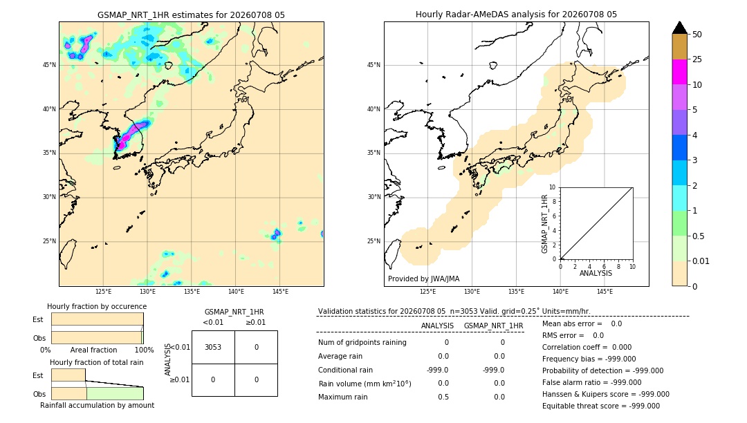 GSMaP NRT validation image. 2026/07/08 05