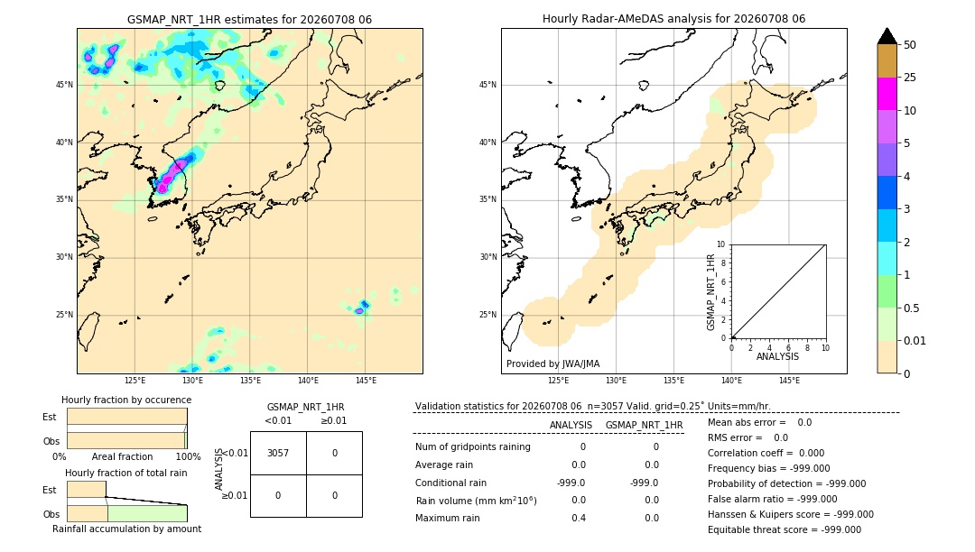 GSMaP NRT validation image. 2026/07/08 06
