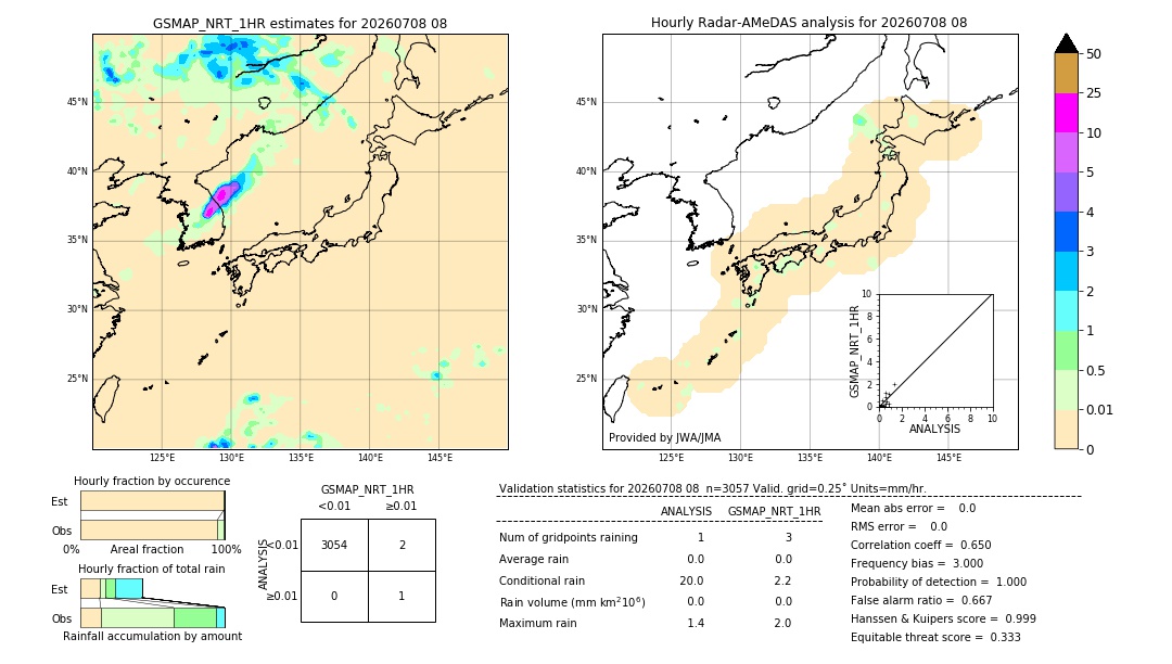 GSMaP NRT validation image. 2026/07/08 08