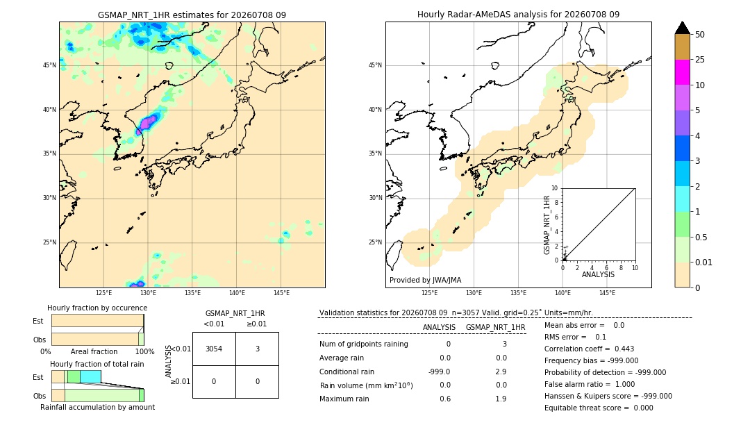 GSMaP NRT validation image. 2026/07/08 09