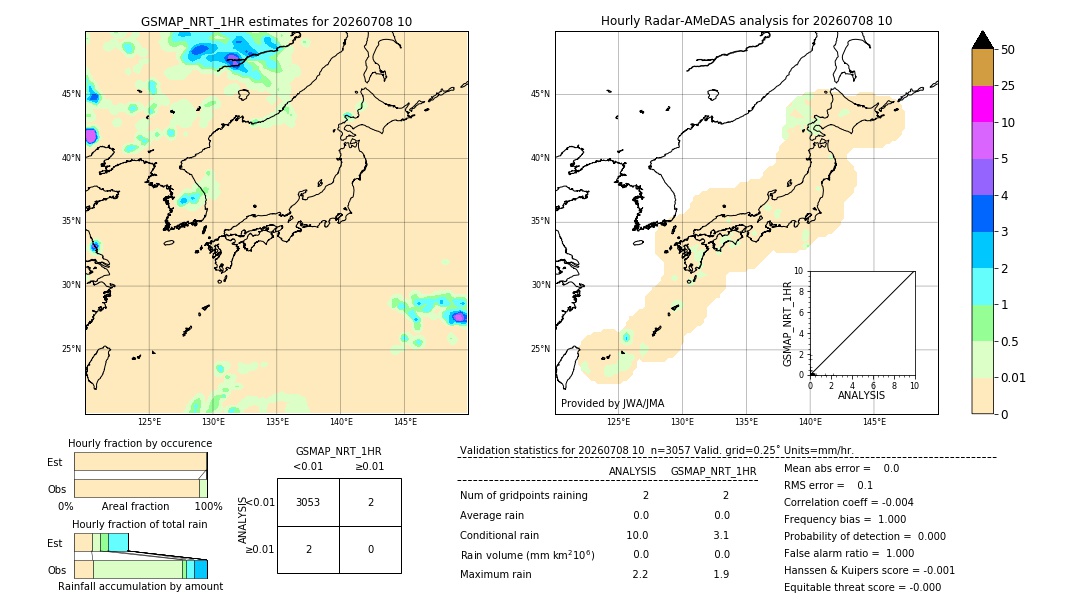 GSMaP NRT validation image. 2026/07/08 10