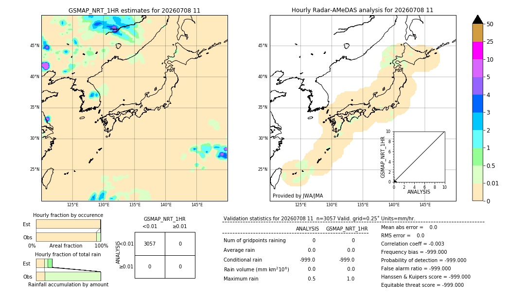 GSMaP NRT validation image. 2026/07/08 11