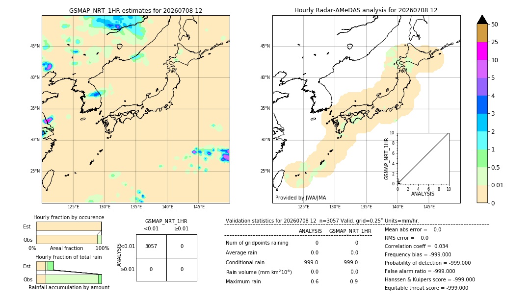 GSMaP NRT validation image. 2026/07/08 12