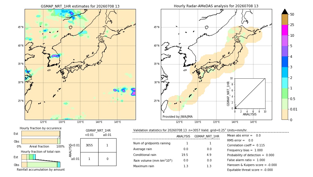 GSMaP NRT validation image. 2026/07/08 13