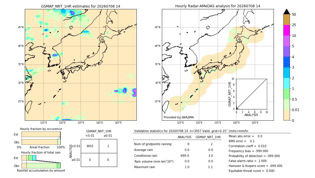 GSMaP NRT validation image. 2026/07/08 14