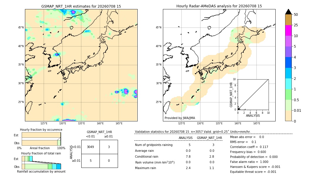 GSMaP NRT validation image. 2026/07/08 15