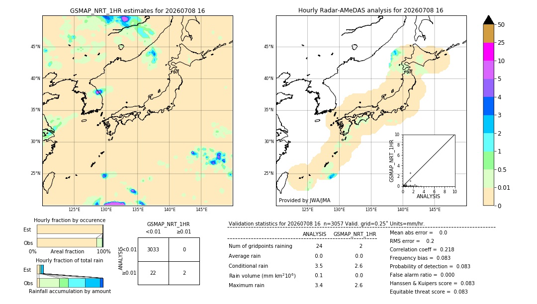 GSMaP NRT validation image. 2026/07/08 16