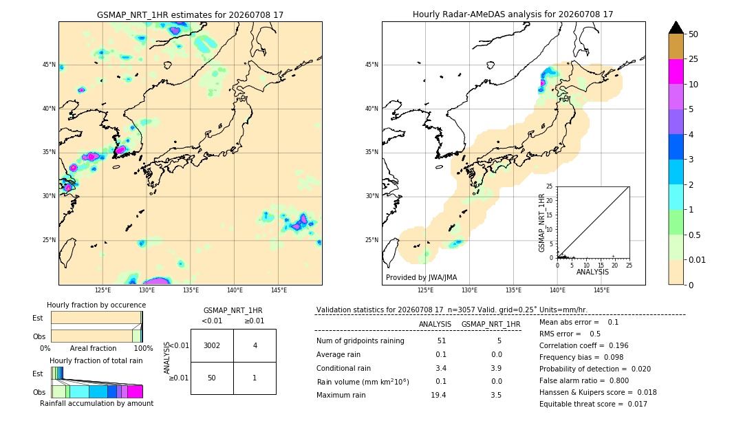 GSMaP NRT validation image. 2026/07/08 17