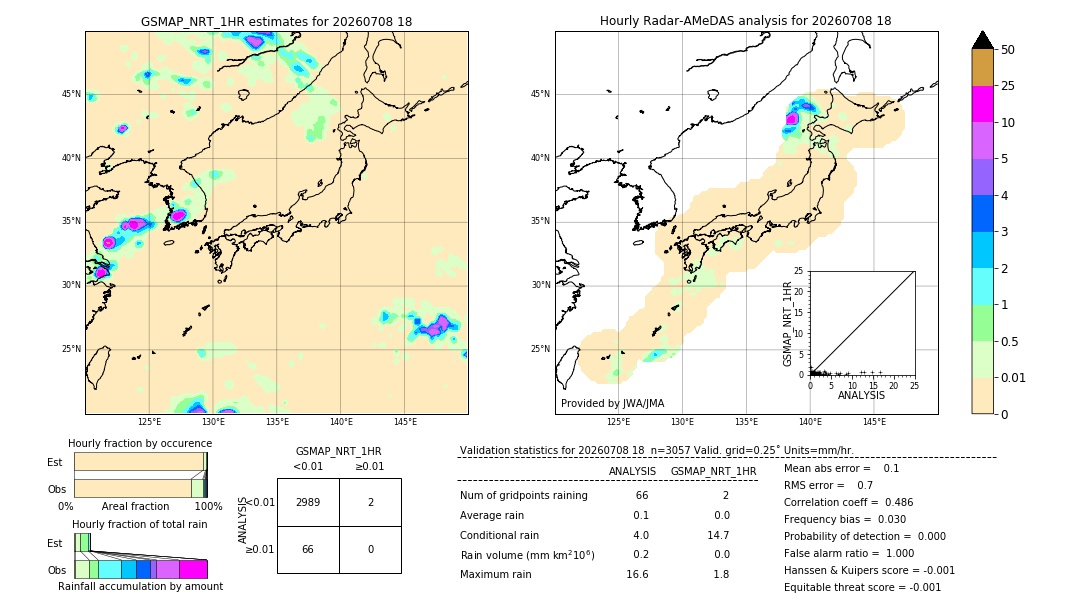 GSMaP NRT validation image. 2026/07/08 18
