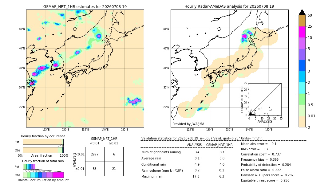 GSMaP NRT validation image. 2026/07/08 19