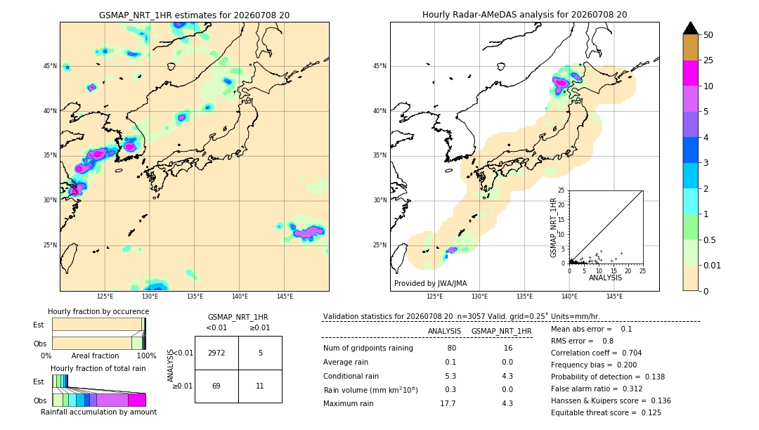 GSMaP NRT validation image. 2026/07/08 20
