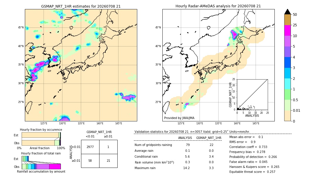 GSMaP NRT validation image. 2026/07/08 21