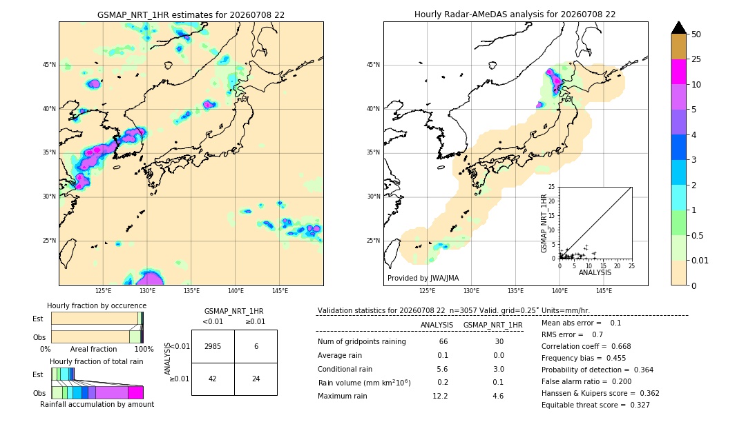 GSMaP NRT validation image. 2026/07/08 22