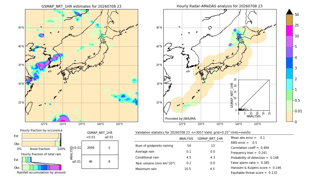 GSMaP NRT validation image. 2026/07/08 23