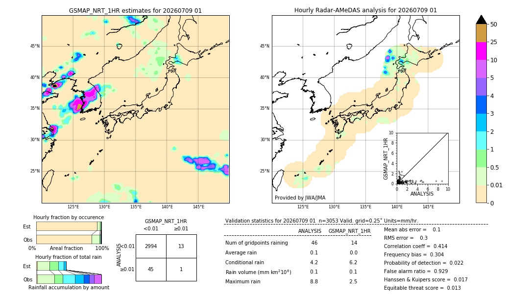 GSMaP NRT validation image. 2026/07/09 01