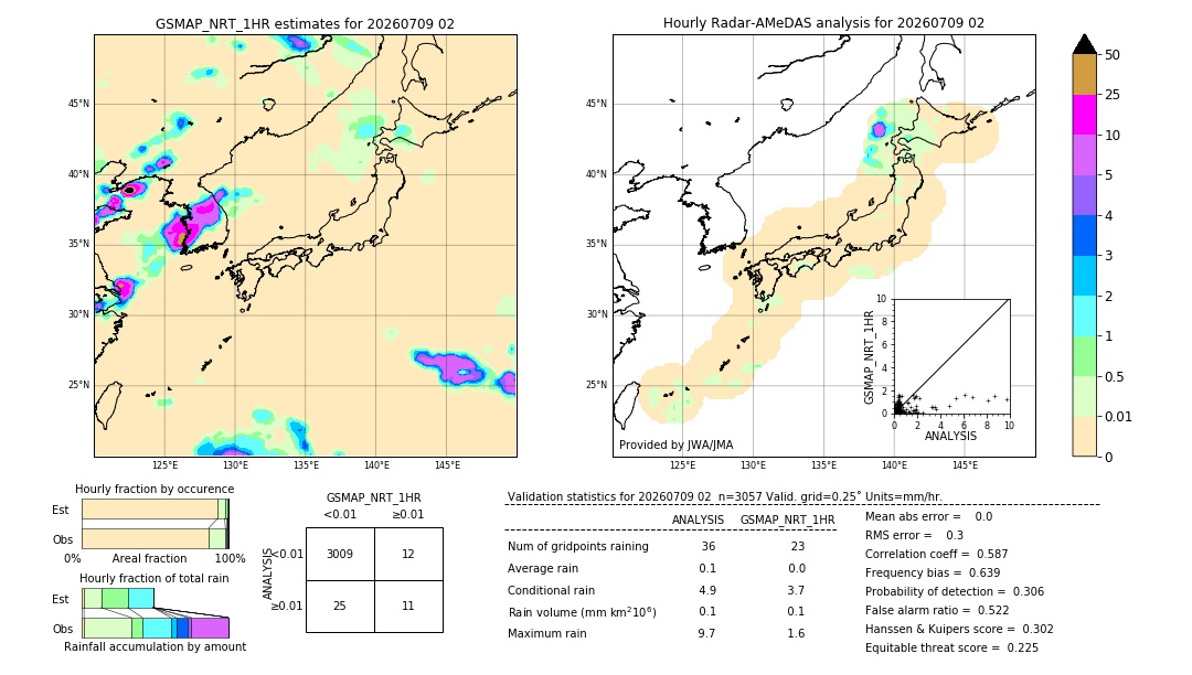GSMaP NRT validation image. 2026/07/09 02