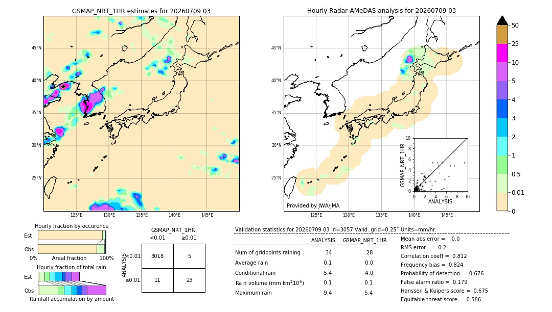 GSMaP NRT validation image. 2026/07/09 03