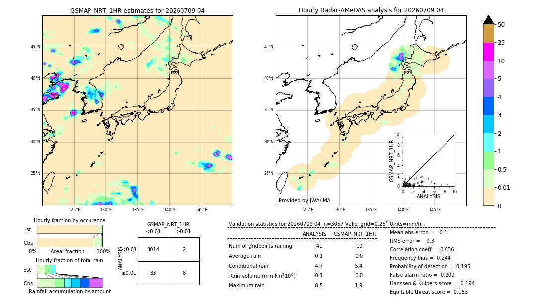 GSMaP NRT validation image. 2026/07/09 04