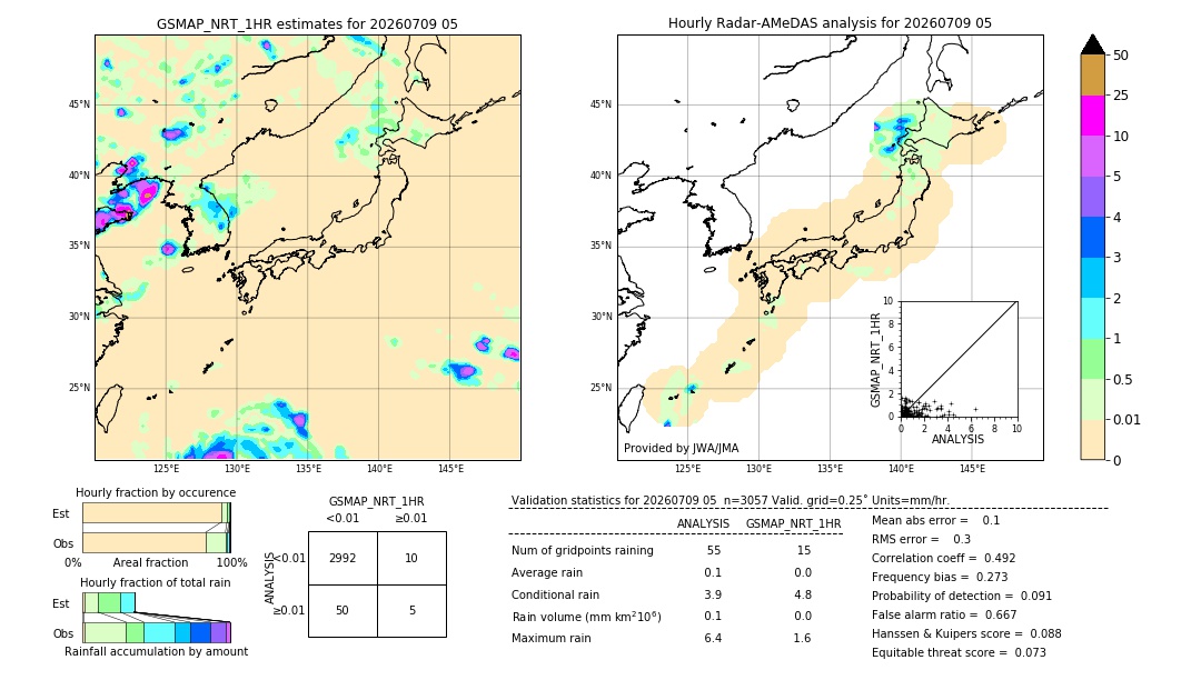 GSMaP NRT validation image. 2026/07/09 05