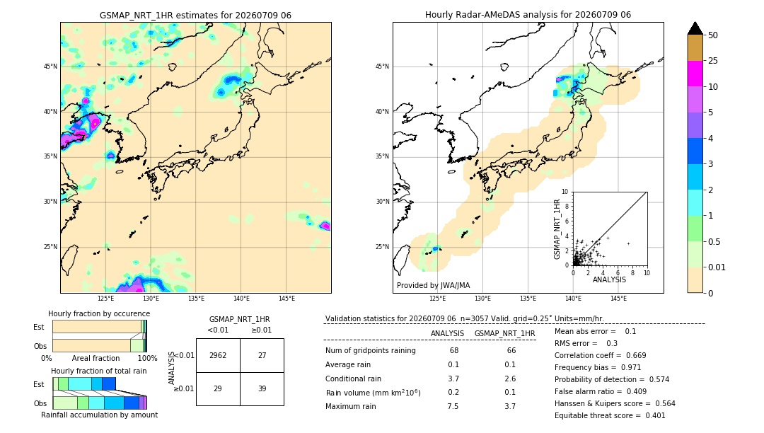 GSMaP NRT validation image. 2026/07/09 06