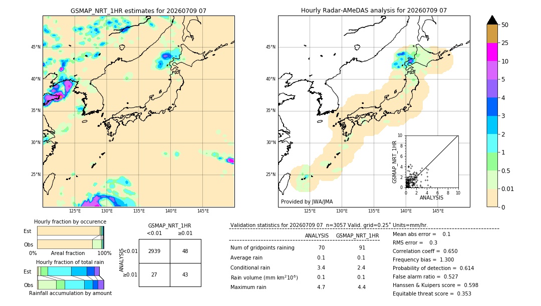 GSMaP NRT validation image. 2026/07/09 07