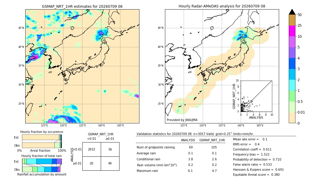 GSMaP NRT validation image. 2026/07/09 08