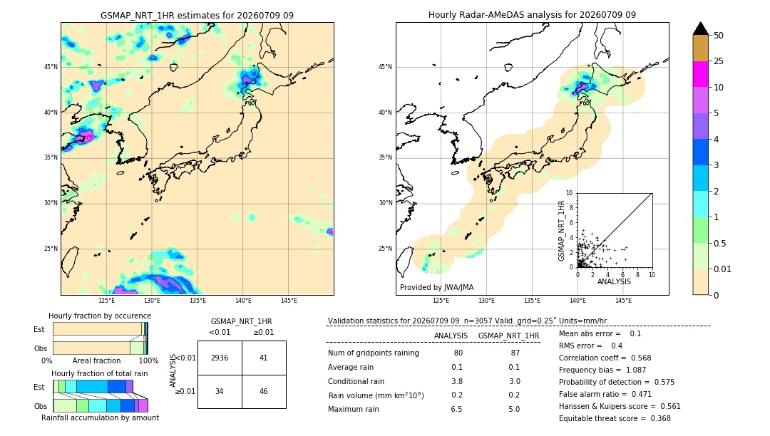 GSMaP NRT validation image. 2026/07/09 09