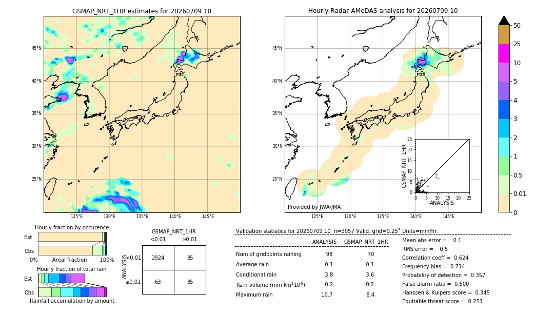 GSMaP NRT validation image. 2026/07/09 10