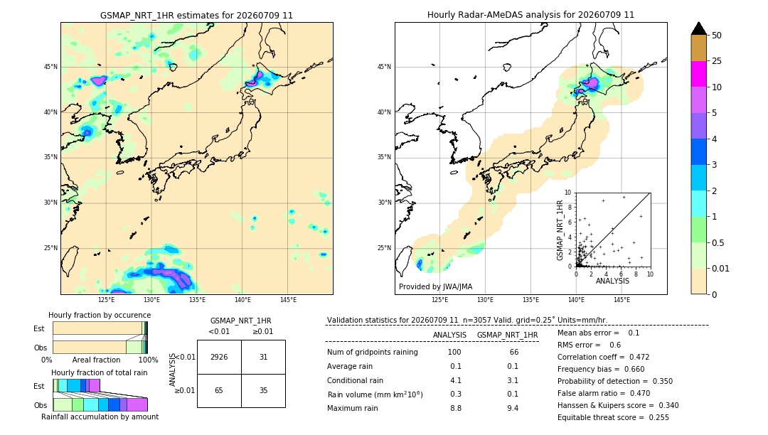 GSMaP NRT validation image. 2026/07/09 11